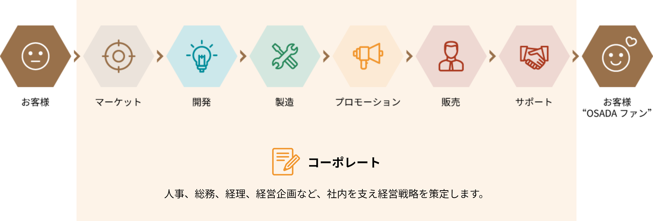 仕事の流れ